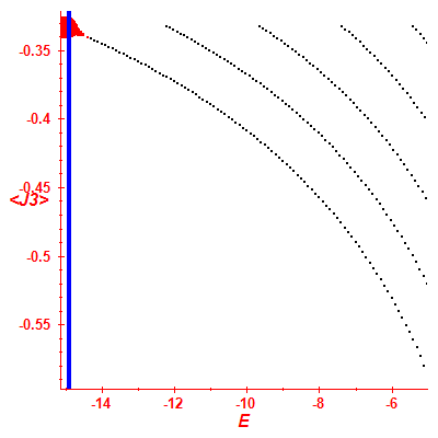 Peres lattice <J3>